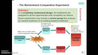 3.2 Experimental Design Part 3