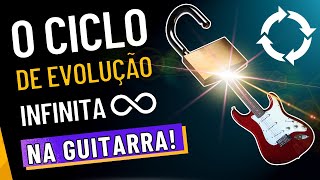 Quando eu APRENDI a Estudar Assim, EU DESTRAVEI na Guitarra: As 4 ETAPAS Do Ciclo C.R.I.A