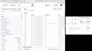 Next-Generation Network as Code with Dolt