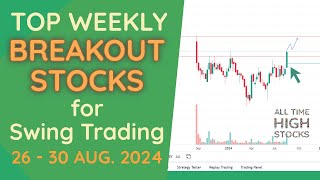 Breakout Stocks for Next Week for Swing Trading , Analysis for  27 - 31 AUG. 2024