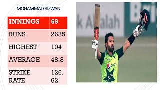 icc rankings mens t20 top 10 batsmens  #icc #suryakumaryadav #viral