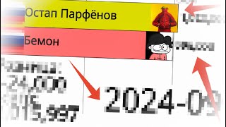 Остап Парфёнов vs Бемон 2018-2024г.(Статистика)