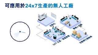 ASTRI 應科院 - 智能製造