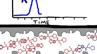 Chiral Column Chromatography (illicit MDPV "bath salt" as example)