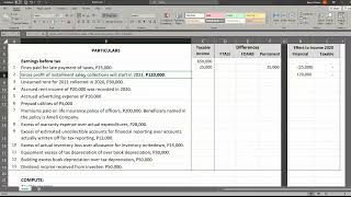 PAS 12 Part 2 Accounting for Income Taxes SCPARC