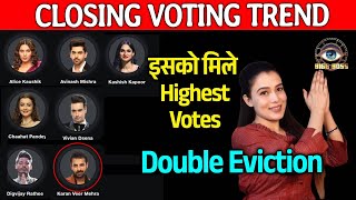 Bigg Boss 18 CLOSING VOTING Trend | Double Eviction Me Kaun Hoga Ghar Se Beghar? Isko Highest Votes