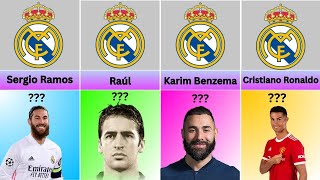 Most Appearances of a Player For Real Madrid