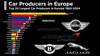 The Largest Car Producers in Europe 1960-2024