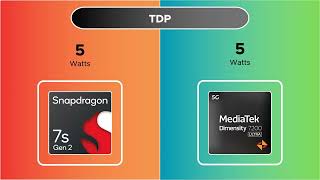 Snapdragon 7s Gen 2 vs Dimensity 7200 Ultra