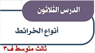 انواع الخرائط اجتماعيات ثالث متوسط الفصل الثالث