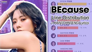 Dreamcatcher - "BEcause" (Line Distribution + HAN/CHN/ENG Lyrics)