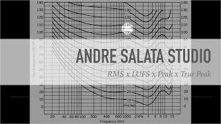 Explicando RMS x LUFS x Peak x True Peak