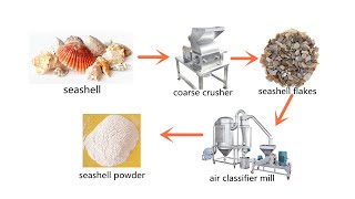 Seashell Powder Grinding Machine Seashell Milling Machine Ultrafine Pulverizer