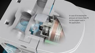 Festo VPPI Proportional Pressure Regulator Brief