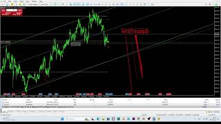 #Timing BUY 13:06 (UTC+3) #XAUUSD. 05.07.2024 #scalping #ivistscalp5 #forex 7 min/5