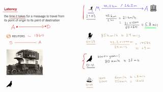 Brief History of Latency: Delivering a message by foot, horse, pigeon, ship and with visual signals!