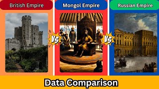 British Empire vs Mongol Empire vs Russian Empire | Data Comparison | Coverdata