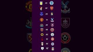 My Premier League Match week 7 predictions