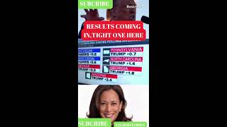 KAMALA And TRUMP IN CLOSE RESULTS