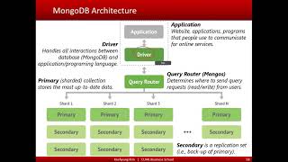 Big Data Management: Sharding and Replication in MongoDB