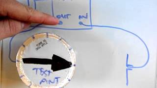 Part1 Antenna Beamwidth measurement using NA