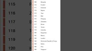 Беларусской прессе осталось всего 13 мест до дна.