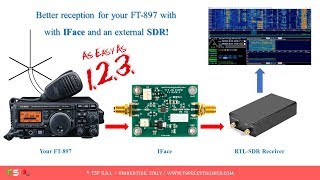 Panadapter SDR su FT-897