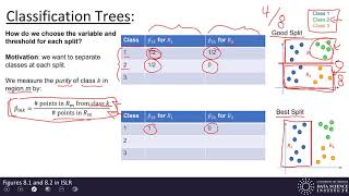 Machine Learning 7.2 - Classification Trees