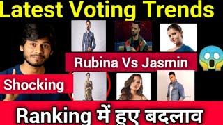 Bigg Boss 14😰Shocking Latest Voting Trends|किसको कितने Votes?| कौन होगा घर से बेघर?