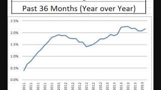 Consumer Price Index December 2013