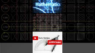 Lissajous Figures Part 4 #shorts #maths