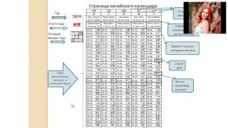 построение карты бацзы