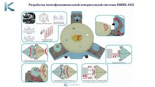 Доклад Суркова И.В. 23 мая 2023 г. на выставке Металлообработка-2023 (Москва, Экспоцентр)