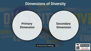 Explain the Various Dimensions of Diversity (LU2/LO1)