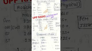 Up Police  Radio Operator Cutt Off After Answer  Key 2024