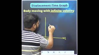 BODY MOVING WITH INFINITE VELOCITY 🔥🔥 DISPLACEMENT TIME GRAPH OF OBJECT WITH INFINITE SPEED #graph