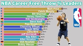 NBA Career Playoff Free Throw Percentage Leaders (1953-2020)