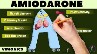 Amiodarone Vimonics (Visual mnemonics) /  Amiodarone mnemonic / Amiodarone Side effects