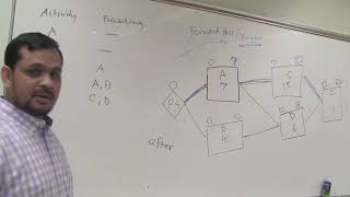 Determining the critical path, free float, and total float  (Part 2)