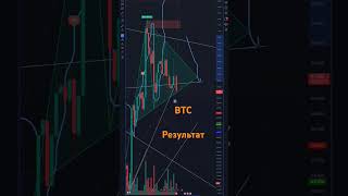 Прогноз по Биткоину Bitcoin forcast #crypto #trading #cryptocurrency #up #bitcoin