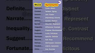 Synonyms to Build Your Vocabulary Skill #shorts #vocabulary