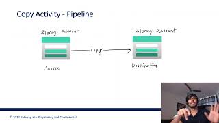 Azure Data Factory Part 3 - Creating first ADF Pipeline