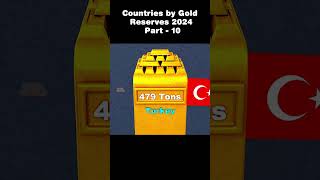 Countries by Gold Reserves 2024 | #Part-10