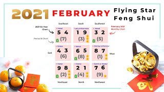 February 2021 monthly flying star feng shui analysis