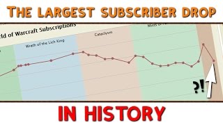 The Largest Subscriber Drop IN HISTORY