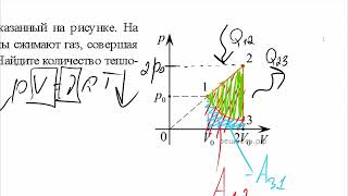 Кусок Термодинамической пиццы. ЕГЭ Физика