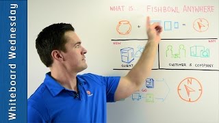 What is Fishbowl Anywhere? - Whiteboard Wednesday