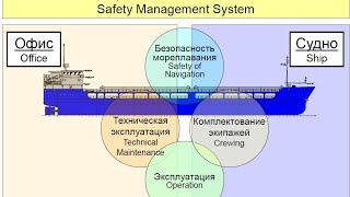 СИСТЕМА УПРАВЛЕНИЯ БЕЗОПАСНОСТЬЮ (СУБ)