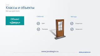 Java Методы объекта