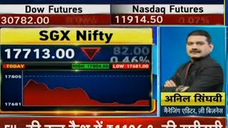 21 September global market update| sgx Nifty |Dow Jones | Nasdaq market news #sharemarket #sgxnifty